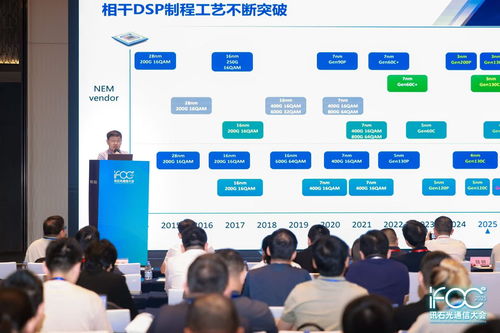 2025 iFOC首日專題二論壇 AI算力光互連發展的精彩回顧與技術開發展望
